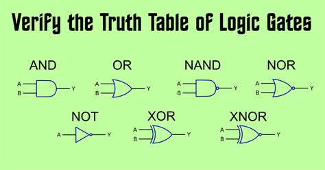 Xor Gate Truth Table And Equation