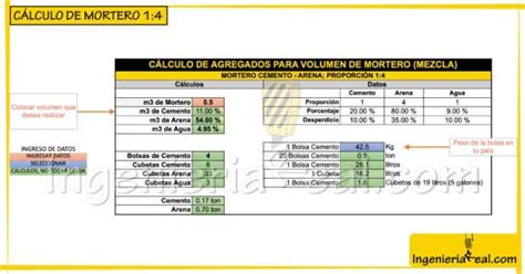 Es más barato hacer mi propia mezcla de hormigón PLANOS DE CASAS