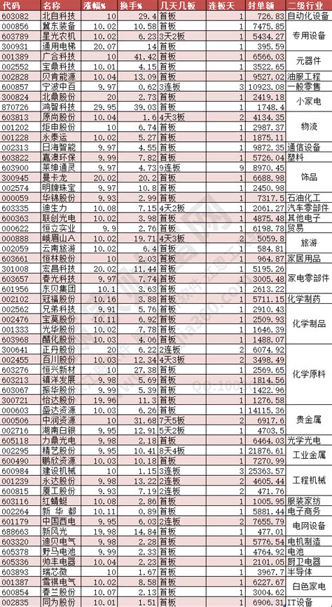 2024年4月12日涨停揭秘——黄金概念股领涨赢家财富网