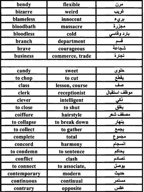 تعلم الإنجليزية معنـا 🎓 Learnenglish224 Twitter