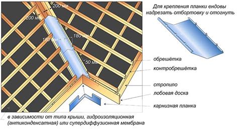 Как сделать Контробрешетку крыши своими руками, для чего нужна на ...