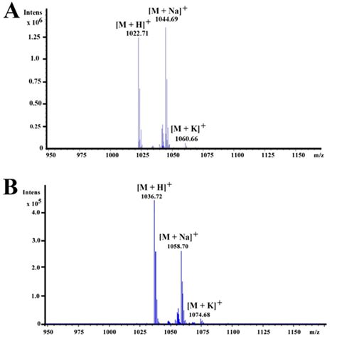 Esi Qtof Ms Analysis Of The Antifungal Agents Produced By Bacillus Sp Download Scientific