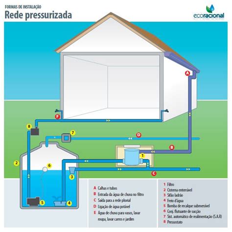 Lista Foto Plano De Captacion De Agua Pluvial Actualizar