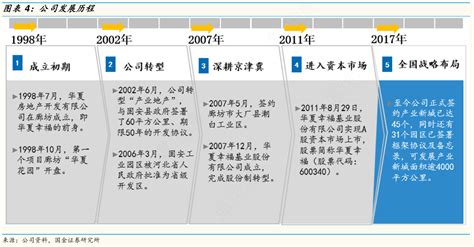 谁能回答公司发展历程的信息行行查行业研究数据库