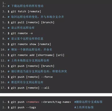 Svn和git常用命令行操作 灰信网（软件开发博客聚合）