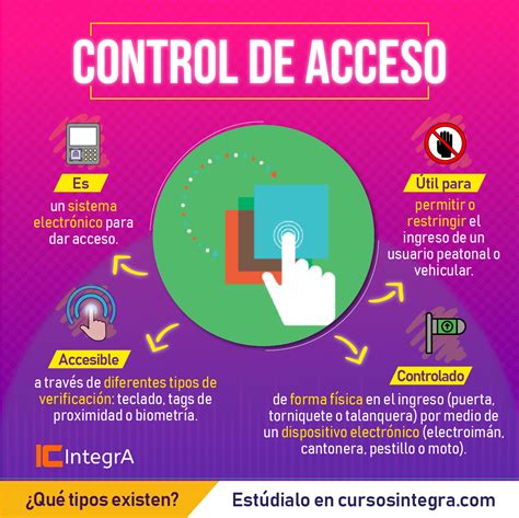 Control de acceso qué es y para que resulta útil Blog Cursos IntegrA