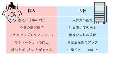 ワークライフバランスを正しく知ろう｜概要からメリット、社内制度も ｜hr Note