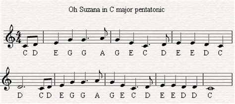 The Pentatonic Scale