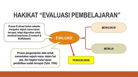 Contoh Pengukuran Penilaian Dan Evaluasi Dalam Pembelajaran Matematika