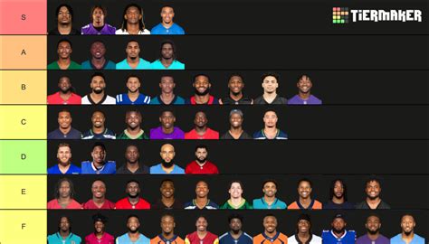 Nfl Wide Receivers Tier List 2023 2024 Season Tier List Community