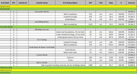 Construction Work: List Of Construction Work Activities