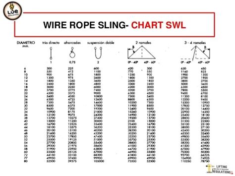 Safe Working Load Wire Rope Chart A Visual Reference Of Charts Chart