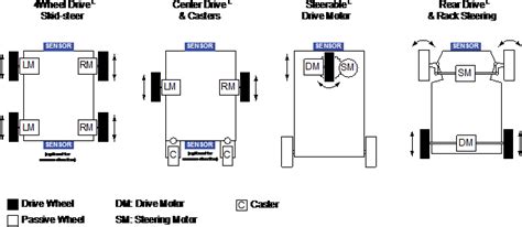 Automated Guided Vehicle Design Pdf - professortracker