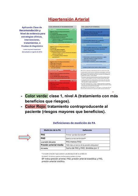 Hipertension Arterial JESSENIA MORALES UDocz