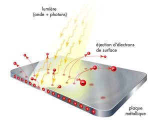 PHOTOÉLECTRIQUE EFFET Encyclopædia Universalis Junior
