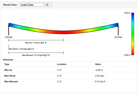 Flitch Beam Equation The Best Picture Of Beam