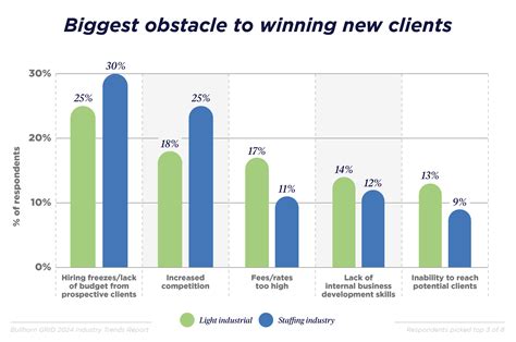 Hiring freezes for mbta positions cause public concern in Boston 7