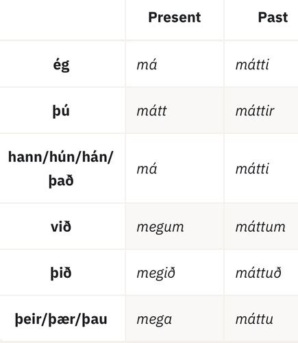 Czasowniki Modalne Flashcards Quizlet