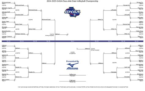 2024-2025 GHSA Class AAA State Volleyball Championship | GHSA.net