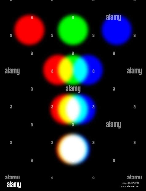 RGB Color Model With Three Overlapping Spotlights Representing The