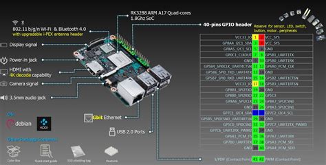 Operating Systems for ASUS Tinker Board