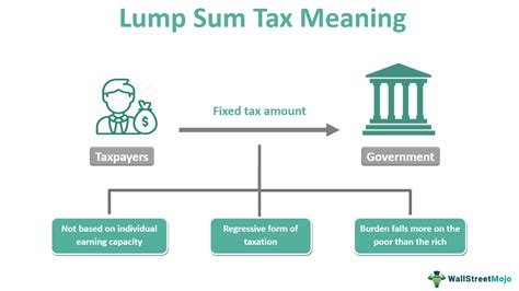 Payment Sum Telegraph