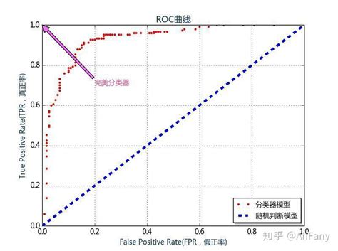 Python3机器学习实践：逻辑回归【实例：心脏病预测】 知乎