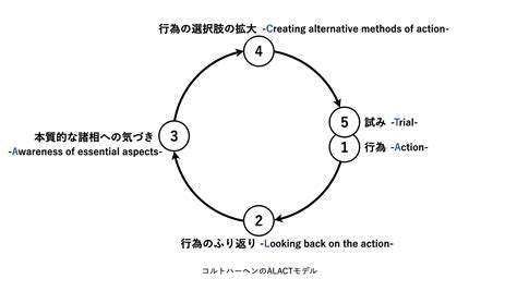 リフレクションとは何か：連載「リフレクションの技法」第1回 Cultibase