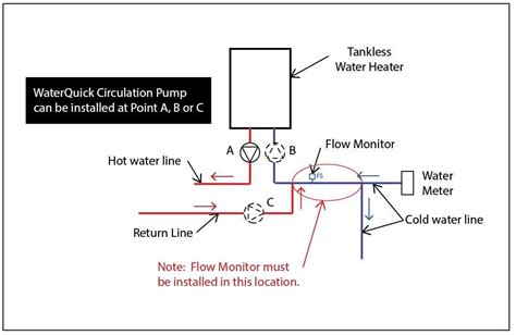 Dedicated Recirc System Tankless Waterquick Products