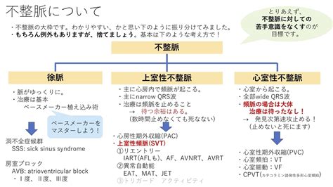 不整脈：不応期について 上室性頻脈（svt）の前に 〜基本40〜 誰でもわかる先天性心疾患