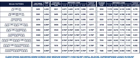 Beam And Block Floor Spans - The Floors