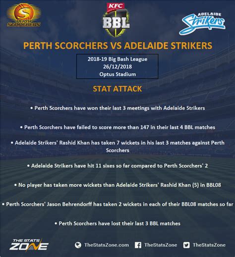 2018-19 Big Bash League – Perth Scorchers vs Adelaide Strikers Preview ...