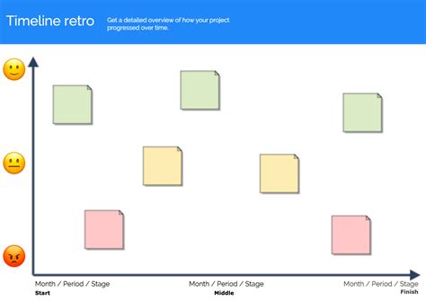 4 Retrospective Templates For Agile Teams Gliffy By Perforce