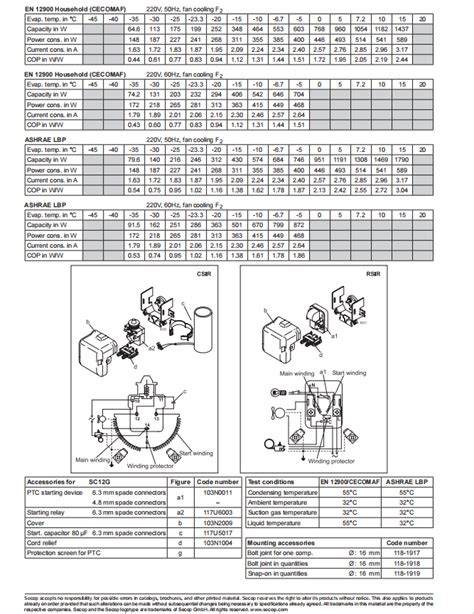 Danfoss Secop Ac Rotary Compressor SC12G R134a 220 240 V 50 60 Hz