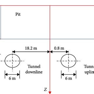 Schematic Diagram Of Relative Position Between Foundation Pit And