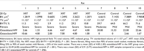 Table 1 From Standardized Analysis Of Mandibular Osteoradionecrosis In