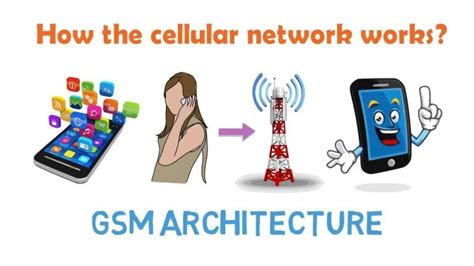 Gsm Architecture How The Cellular Network Works 1g And 2g Arun