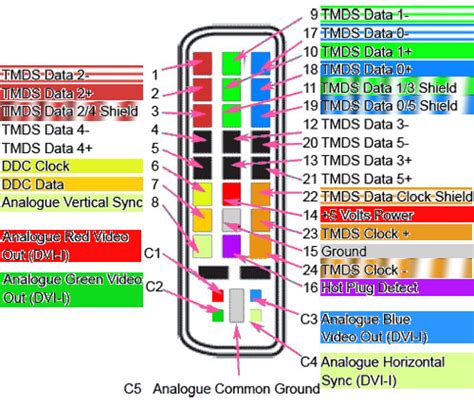 Pinout Dvi Interface A Photo On Flickriver