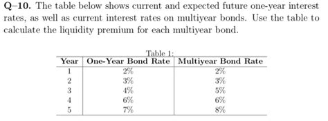 Solved Q 10 The Table Below Shows Current And Expected