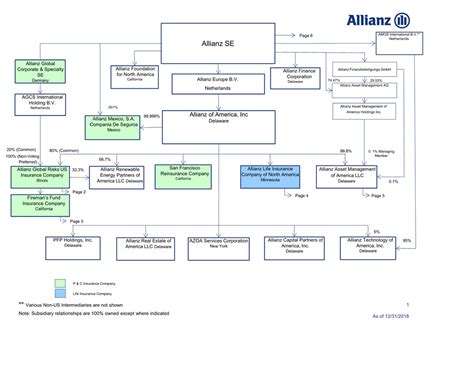 Get Us Dot Org Chart