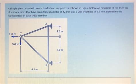 Solved A Simple Pin Connected Truss Is Loaded And Supported Chegg