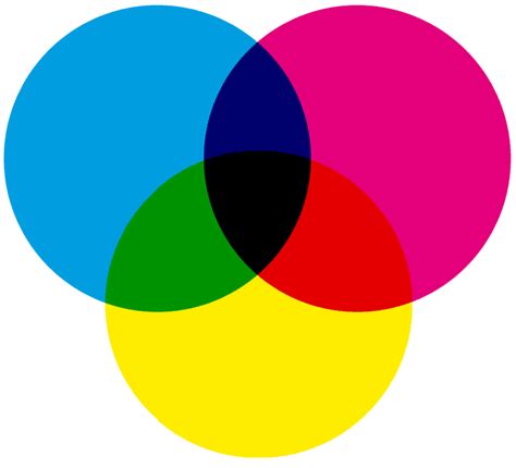 Total 84 Imagen Que Es El Modelo Cmyk Abzlocalmx