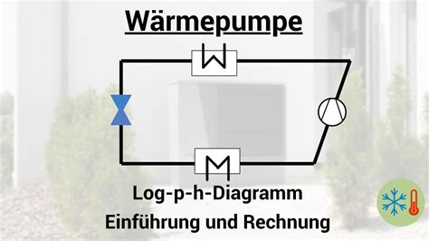 W Rmepumpe Und K Ltemaschine Im Log P H Diagramm Erkl Rt Youtube