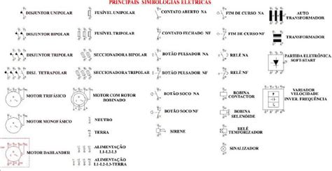 Simbologia Elétrica Comandos Ensinando Elétrica Dicas E Ensinamentos