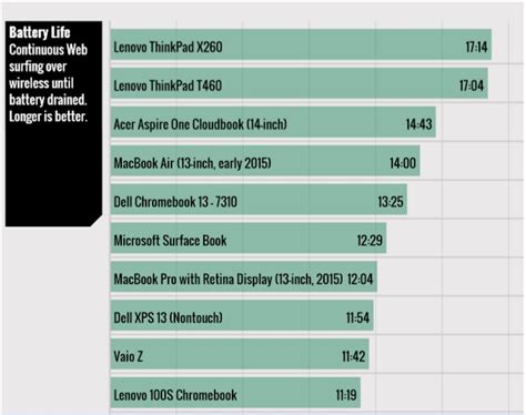 ONEGIST: Laptops with the Longest Battery Life