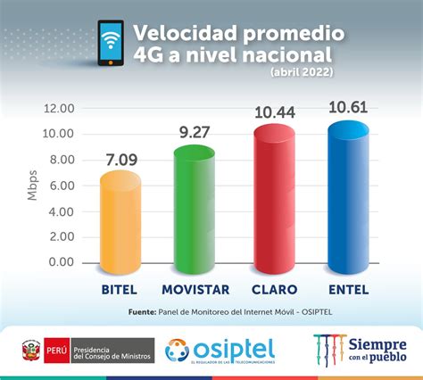 Osiptel On Twitter Osiptelinforma Cu L Fue La Empresa Operadora