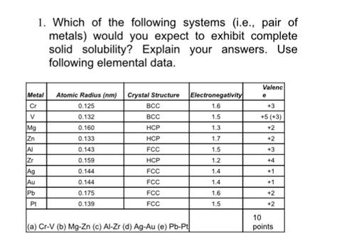 Solved Which Of The Following Systems I E Pair Of Metals Chegg