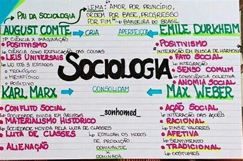 Mapa Mental De Sociologia Sociologia Sociologia Enem Planos De