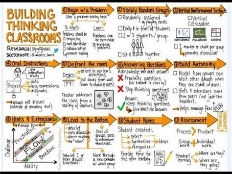 Building Thinking Questions Liljedahl New Video Youtube Middle School