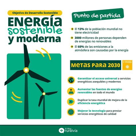 Ods 7 Energía Asequible Segura Sostenible Y Moderna Ruralvía